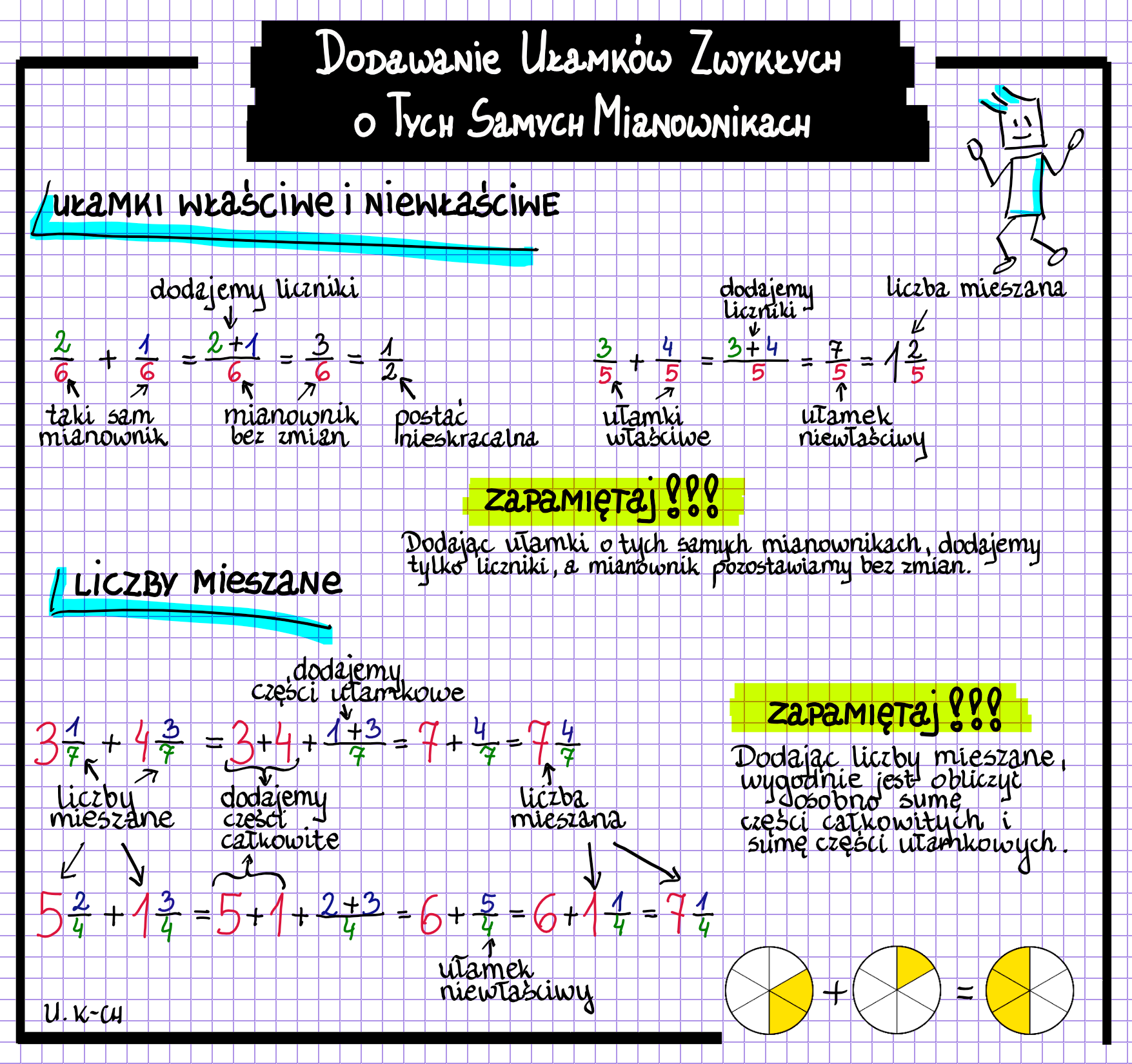 DODAWANIE I ODEJMOWANIE UŁAMKÓW O TYCH SAMYCH MIANOWNIKACH