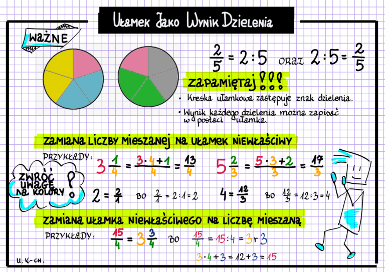 Jak Nauczyć Dziecko Dzielenia Klasa 4 Ułamek jako wynik dzielenia