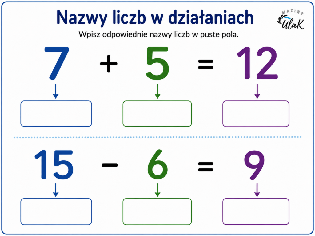 Notatka z lekcji do uzupełnienia